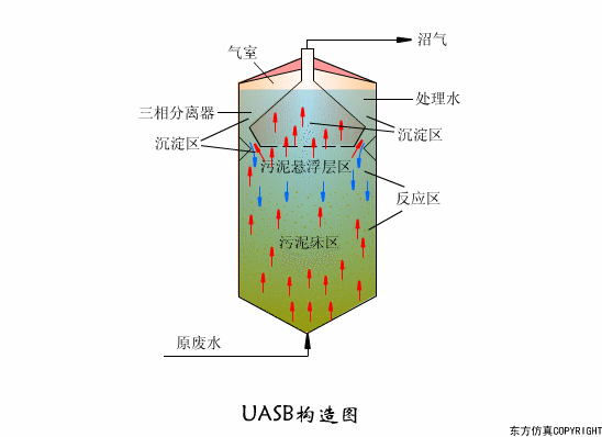 廢水處理設(shè)備主要有哪些？廢水處理設(shè)備工作流程圖解(圖1)