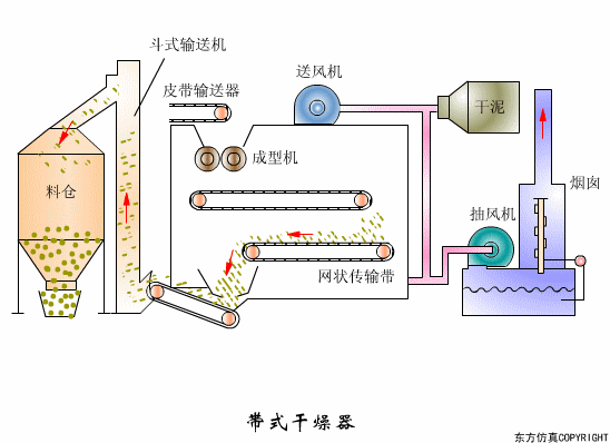 廢水處理設(shè)備主要有哪些？廢水處理設(shè)備工作流程圖解(圖2)