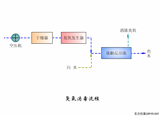 廢水處理設(shè)備主要有哪些？廢水處理設(shè)備工作流程圖解(圖3)