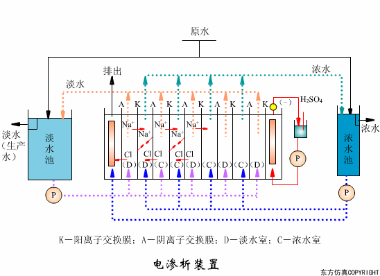 廢水處理設(shè)備主要有哪些？廢水處理設(shè)備工作流程圖解(圖5)