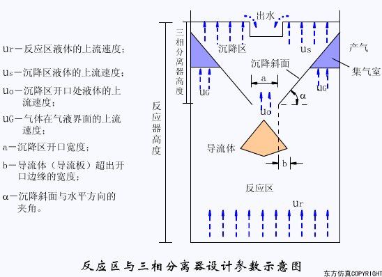 廢水處理設(shè)備主要有哪些？廢水處理設(shè)備工作流程圖解(圖6)