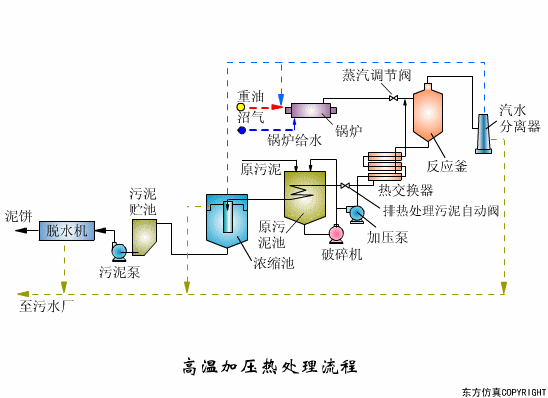 廢水處理設(shè)備主要有哪些？廢水處理設(shè)備工作流程圖解(圖7)