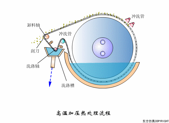 廢水處理設(shè)備主要有哪些？廢水處理設(shè)備工作流程圖解(圖8)