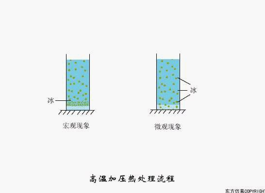 廢水處理設(shè)備主要有哪些？廢水處理設(shè)備工作流程圖解(圖9)