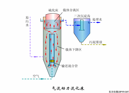 廢水處理設(shè)備主要有哪些？廢水處理設(shè)備工作流程圖解(圖17)