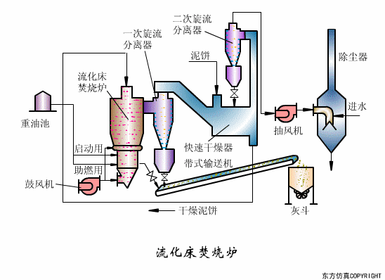 廢水處理設(shè)備主要有哪些？廢水處理設(shè)備工作流程圖解(圖20)