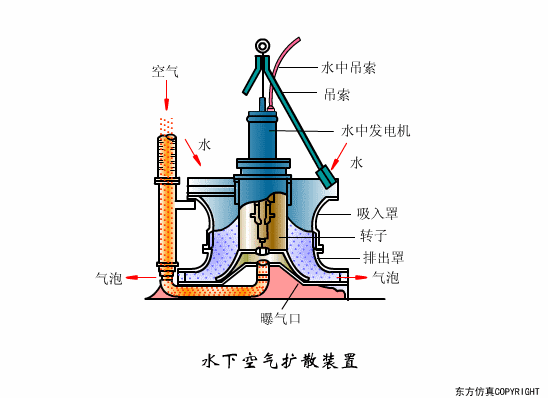 廢水處理設(shè)備主要有哪些？廢水處理設(shè)備工作流程圖解(圖26)