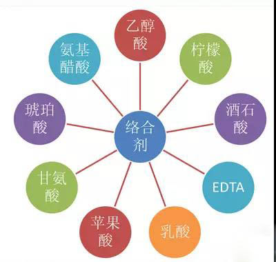 鍍鎳廢水如何處理？化學鍍鎳廢水處理方法詳解(圖1)