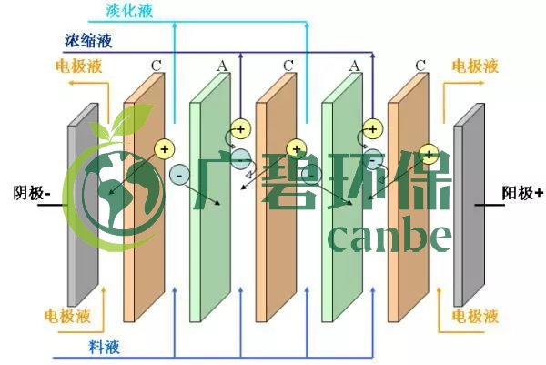 廢水零排放工藝是什么？廢水零排放技術(shù)與應(yīng)用(圖7)
