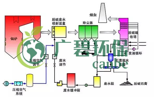 廢水零排放工藝是什么？廢水零排放技術(shù)與應(yīng)用(圖12)