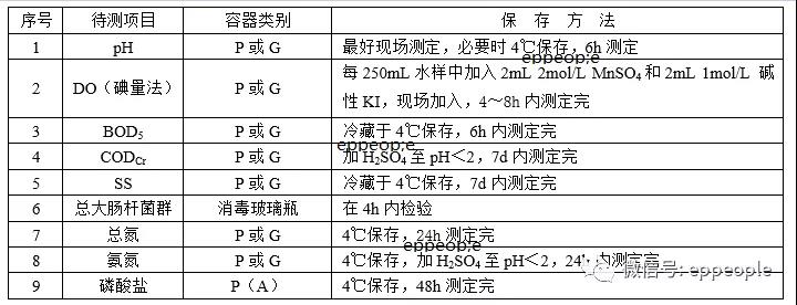 污水水樣怎么保存？水樣保存方法介紹(圖1)