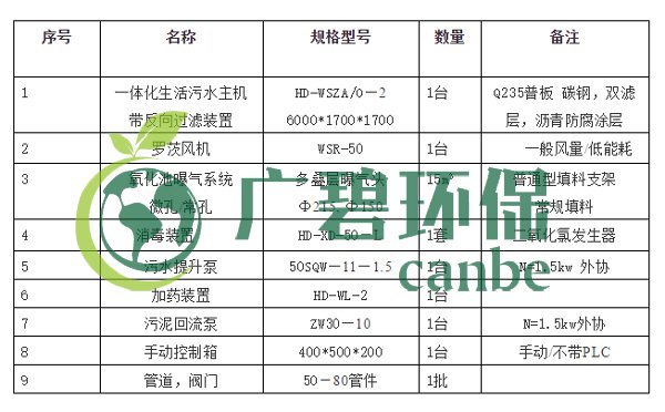 生活污水怎么處理？生活污水處理設(shè)備工藝和報(bào)價(jià)(圖4)