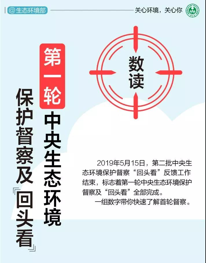 《中央生態(tài)環(huán)境保護(hù)督察工作規(guī)定》第二輪中央生態(tài)環(huán)保督察即將啟動(dòng)！(圖1)