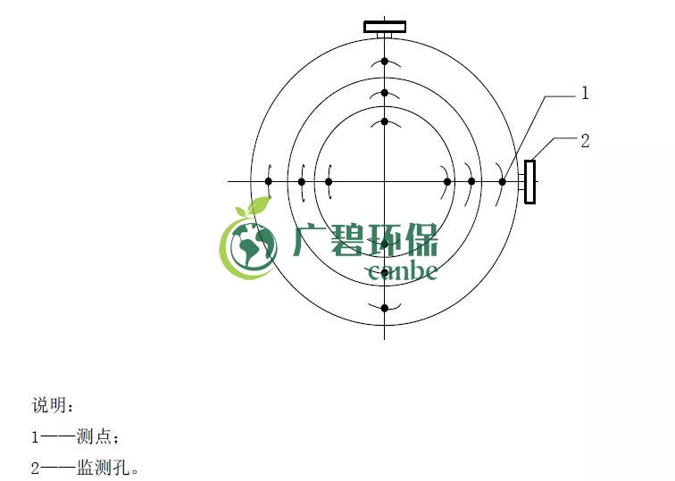 如何設(shè)置廢氣監(jiān)測平臺？監(jiān)測點(diǎn)位怎么布設(shè)？(圖4)