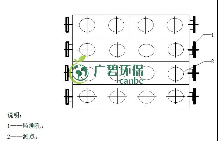 如何設(shè)置廢氣監(jiān)測平臺？監(jiān)測點(diǎn)位怎么布設(shè)？(圖5)