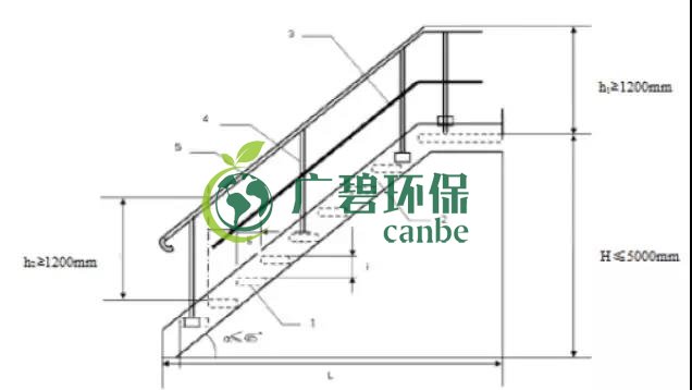 如何設(shè)置廢氣監(jiān)測平臺？監(jiān)測點(diǎn)位怎么布設(shè)？(圖6)