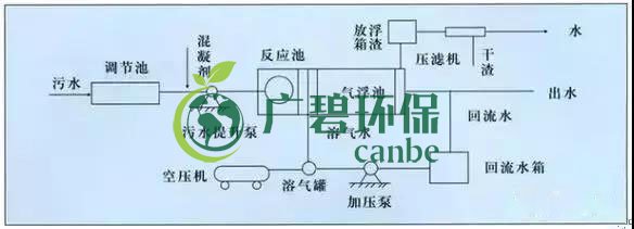 制藥行業(yè)廢水是什么？制藥行業(yè)廢水處理技術(shù)(圖2)