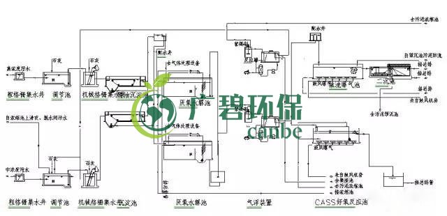 制藥行業(yè)廢水是什么？制藥行業(yè)廢水處理技術(shù)(圖4)