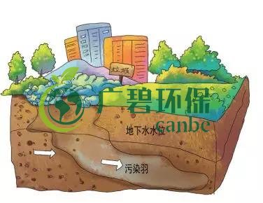 土壤環(huán)保：地下水污染的來源、途徑與特點(圖5)