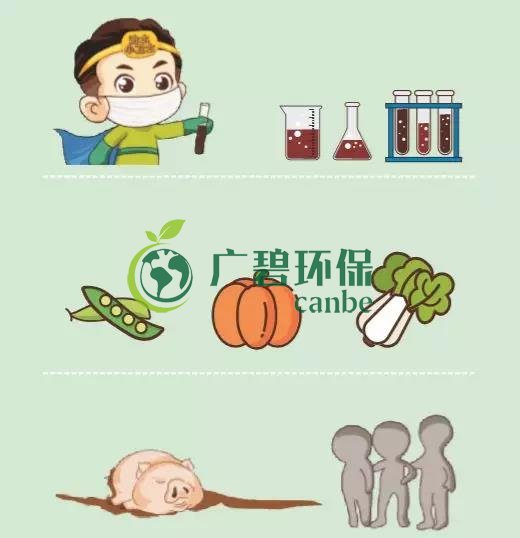 造成土壤污染的原因有哪些？(圖3)