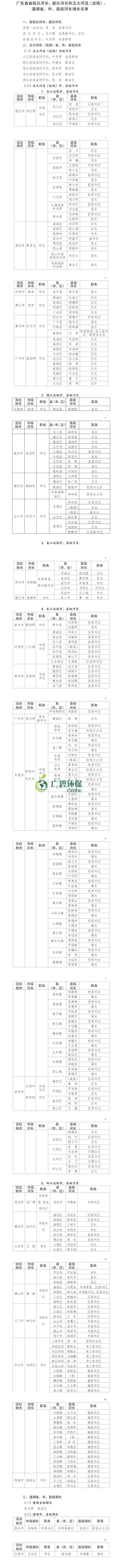 廣東公布省級(jí)河湖最新河湖長(zhǎng)名單！(圖1)