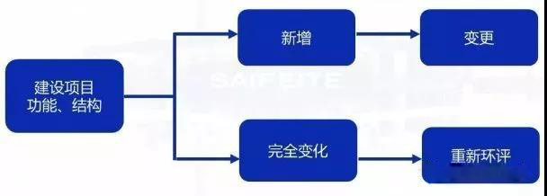 環(huán)評(píng)審批過期怎么辦？如何區(qū)分環(huán)評(píng)重大變更、重新報(bào)批、重新審核