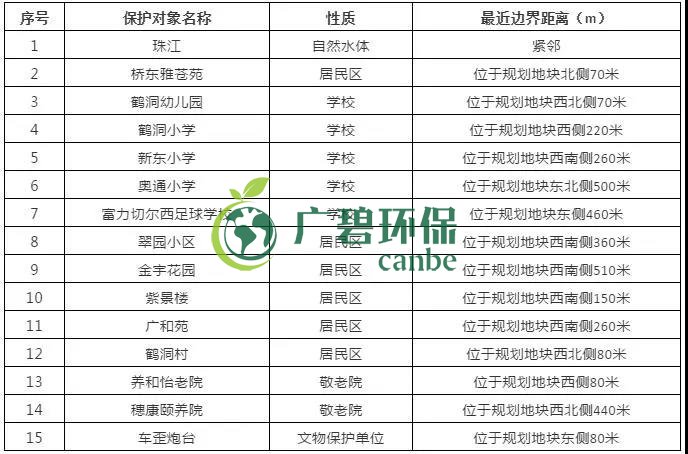 有機污染土壤修復(fù)技術(shù)及二次污染防治分析(圖6)